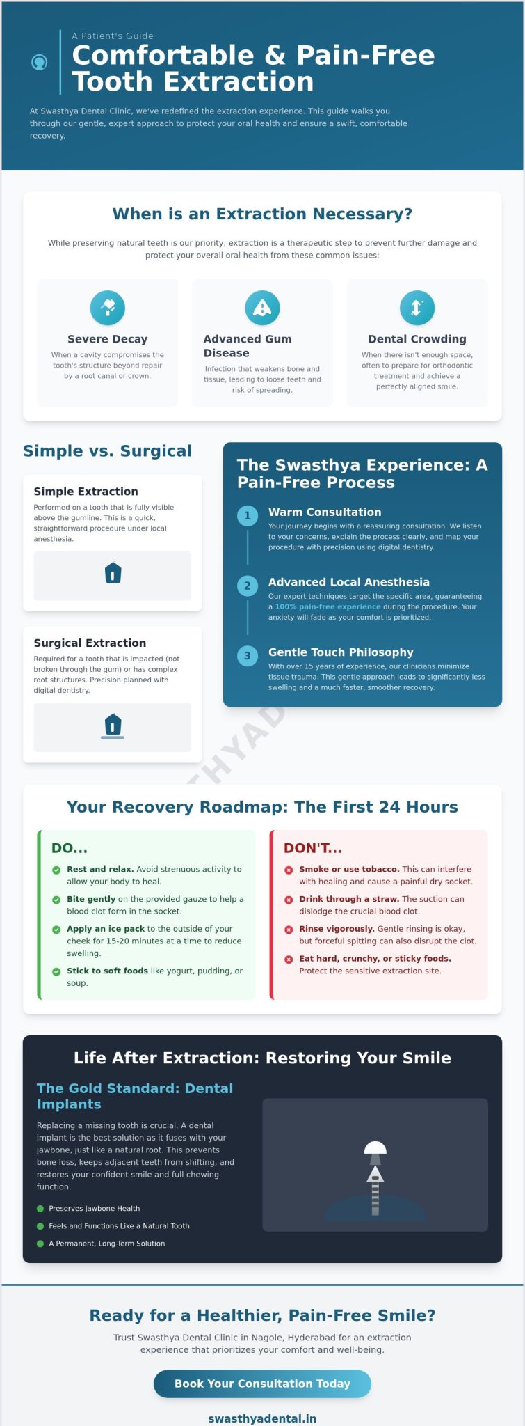 Painless Tooth Extraction in Nagole, Hyderabad: Your Expert Guide to Comfort and Care
