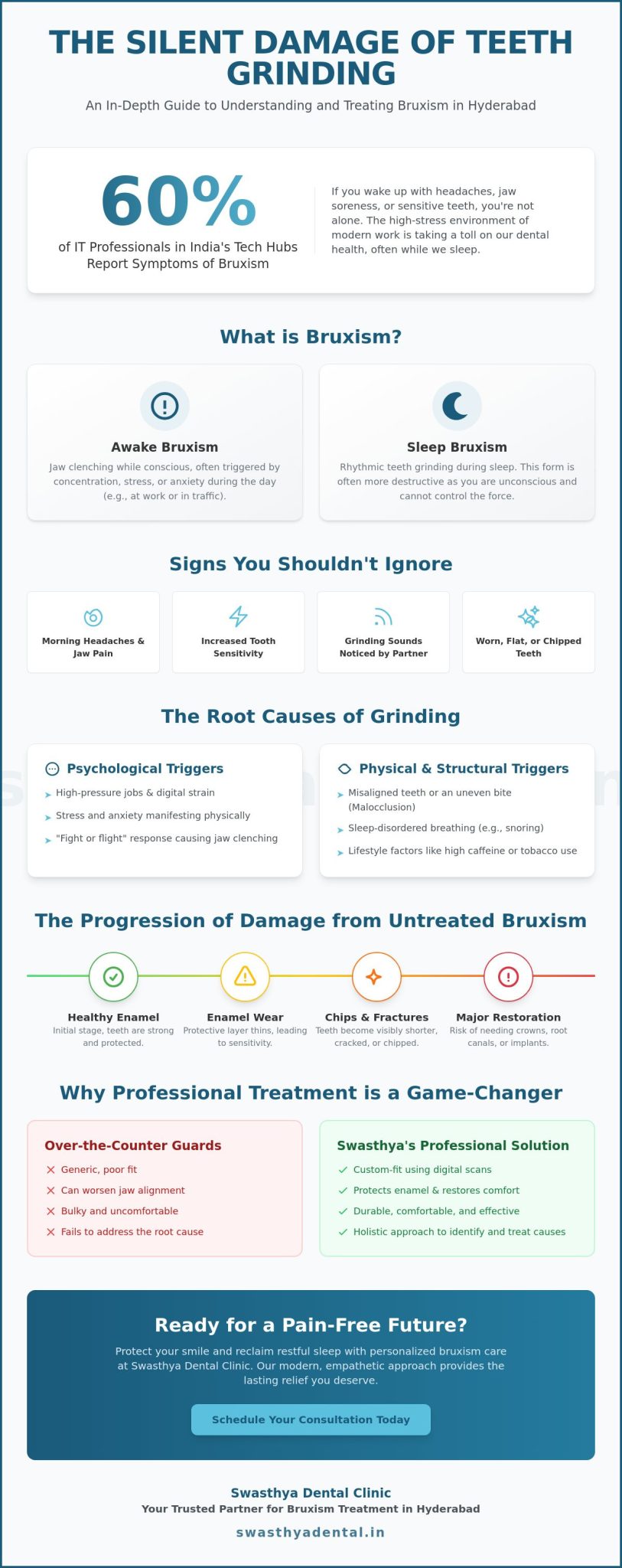 Bruxism Treatment in Hyderabad: Expert Care for Teeth Grinding & Jaw Pain