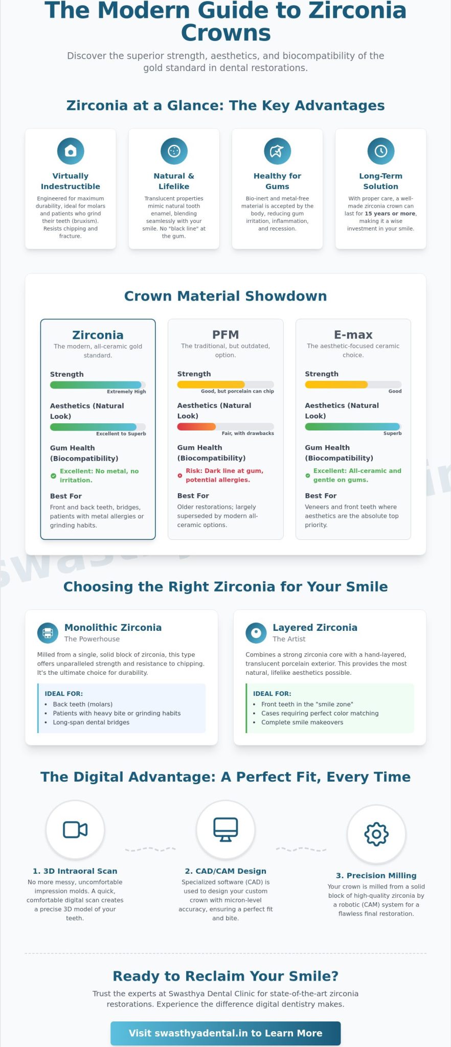 Zirconia Crowns in Hyderabad: The Ultimate Guide to Durable, Life-Like Smiles