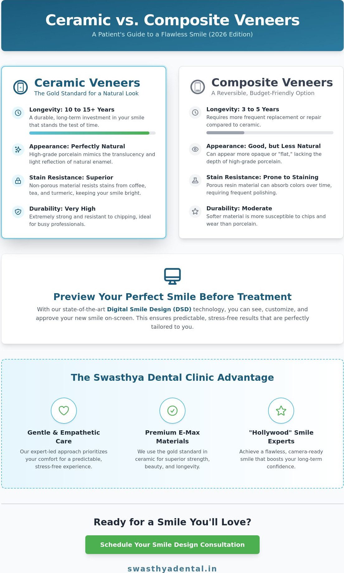 Ceramic Veneers Hyderabad: The 2026 Buying Guide to a Flawless Smile